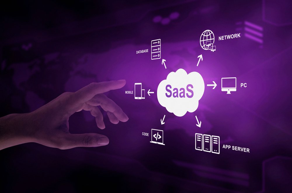 SaaS Analytics Case Study