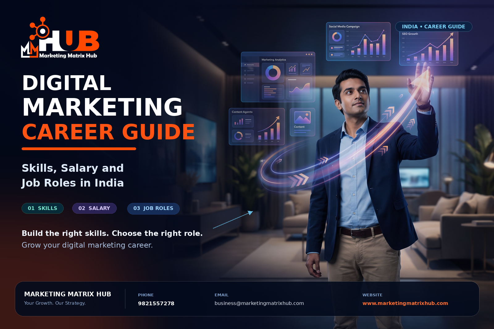 Digital Marketing Career Guide: Skills, Salary and Job Roles in India